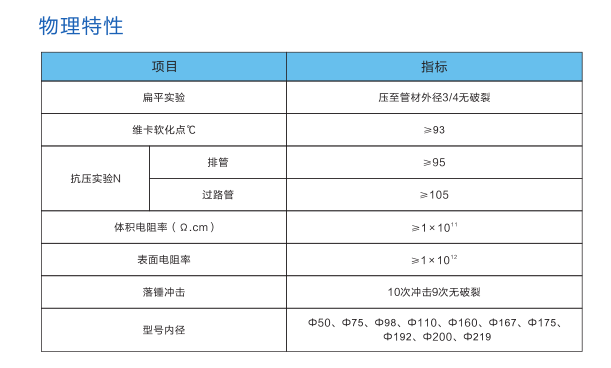 長沙香蕉影视管業有限公司,長沙排汙（wū）排水管道,塑料管（guǎn）材生產,雙壁波紋管銷售